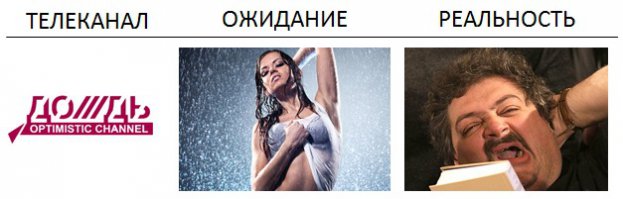 Телеканалы: Ожидание и Реальность