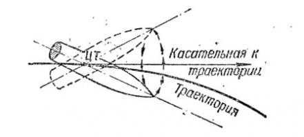 1) Нет. Вот касательная траектория. Т.е. если линия пересекает площадь или другую линию, то это не касательная. 
2) Не поняла, причем здесь "гуманные" пули?
3) Пуля вошла в череп, имеется входное и выходное отверстие. Вывод: Это не касательное ранение. Раневой канал пересекает череп. Можно назвать переферическим ранением головы с частичным разрушением лобной, височной и теменной костей..