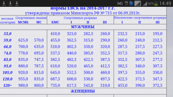 Вот не успел сравнить, глянь нормативы