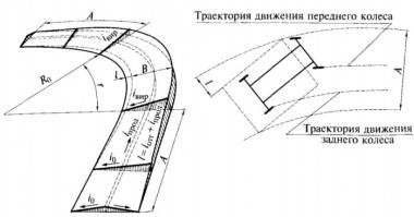 Польша це нихрена не европа, дороги так же как у нас по раздолбайски делают, там где он улетел уклон должен быть в обратную сторону.
Да и штурман мудак))