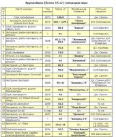 Ну почему такое всегда находит кто-то другой