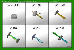 Эолюция windows