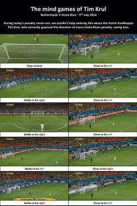 Пенальти Голландия 4 - 3 Коста Рика голы