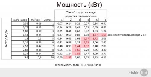 Кондиционер своими руками  