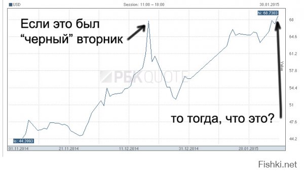 Смешные комментарии из социальных сетей 30.01.15