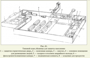 Типовое бомбоубежище.