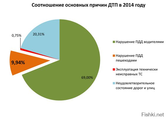 Здравое зерно в этой инициативе есть. Только как штраф будут изымать? Каждого пешехода возить в УВД для идентификации личности?