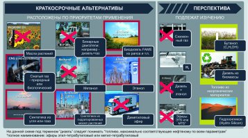 Альтернативные виды топлива на период 2010-2050 годы. 
Из доклада на основе совместных исследований Daimler AG и Shell, 
спикер - доктор Вольфганг Варнеке (Dr.-Ing. Wolfgang Warnecke), руководитель департамента автомобильных топлив Shell (Германия)