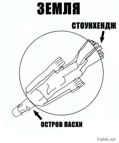  25 самых удивительных археологических находок