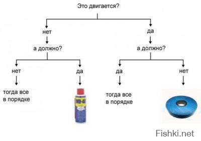 этот график тебе должен помочь