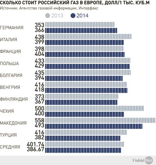 Справка от Российской газеты по стоимости газа,