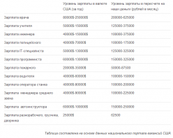 А вот за 2014 год: