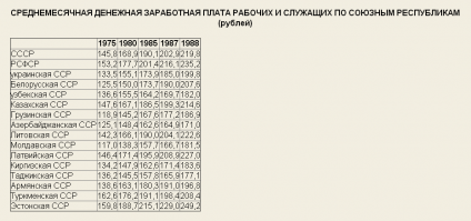 На злобу дня из прошлого