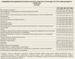 На злобу дня из прошлого