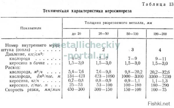 Очередной годовщине 11 сентября посвящается