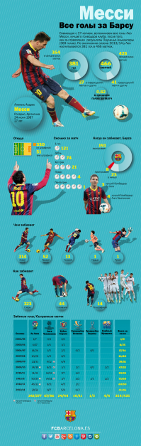 С днем рождения Лучший футболист Всех времен и народов- Лионель Андрес Месси!!!!

.