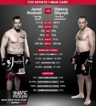 на UFC Fight Night 57 завершился бой между россиянином Алексеем Олейником и американцем Джаредом Рошолтом. С самого начала поединка Олейник ввязался в размен ударами на короткой дистанции, где поначалу Рошолт имел преимущество. Алексей пропустил несколько тяжелых ударов в стойке, но продолжал активно идти вперед. Ближе к концу раунда Алексей провел два размашистых боковых удара, один из которых пришелся за ухом сопернику, второй попал точно в челюсть, после чего Рошолт оказался в нокауте.