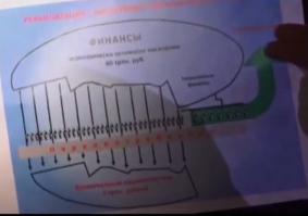 1.Я против этой дряни,но тех, кто её покупает и потребляет останавливать не буду - естественный отбор. 
2.В.Иванов директор фскн больше переживает об объеме прибыли, которая проходит мимо...
3. Запрет "легального" наркотика....чем больше запретят, тем больше дерьма будет!
4.Решать надо не запретами, а мотивацией и примерами!
5. Что должно быть в голове, чтоб изобразить эту СХЕМУ????
6. Вы простите, но на фото номер не подтёрт...мож это реклама?????