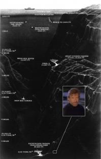 Марианская впадина 