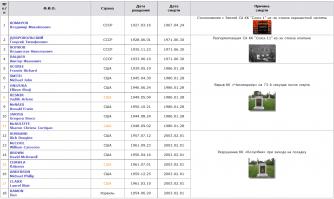 Увы, дорога в космос не усыпана розами. Смотрим astronaut.ru: