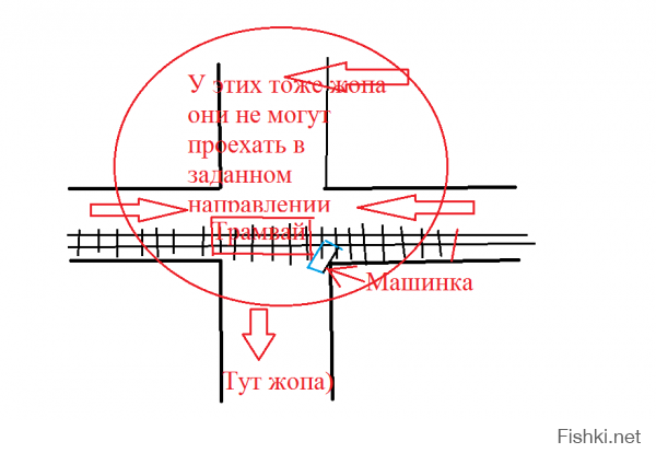 Извини за криворукий паинт ну думаю понятно будет)