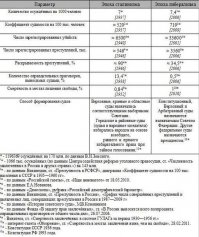 Красный «террор» и либеральная «свобода»
14.03.2015 19:57