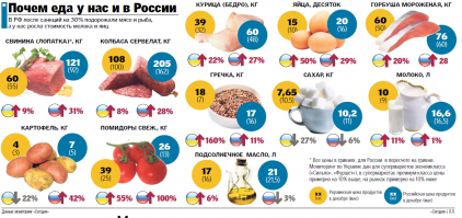 Какие СМИ можно обвинять, если они действительно только об этом и говорят? Рубль, нефть, Путин, цены в России, все больше тем нет. Ради интереса полез на сайты .ua, думаю может я не прав, нет все как я и говорю "нефть, рубль, рубль, нефть" ну и продукты.