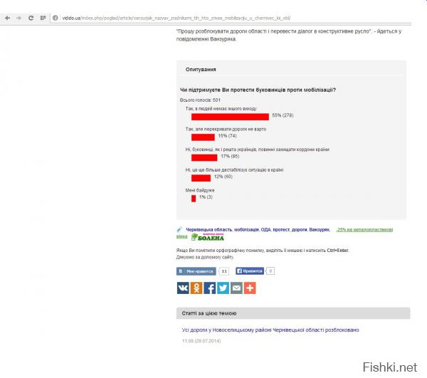 Опрос на одном из новостных порталов Запад. Укр. 
Вот как в действительности украинцы хотят войны!-70% против АТО.