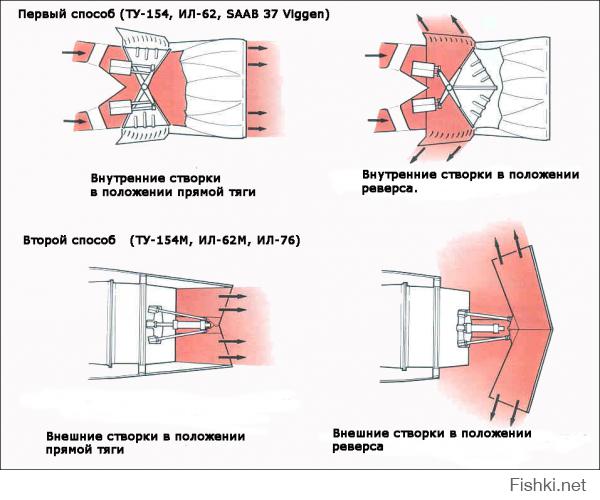 Это с каких дел реверс двигателей связан с шасси??