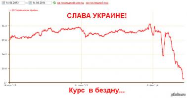 Гривна относительно российского рубля "упавшего ниже плинтуса"