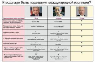 Что ты сделал для Обамы?