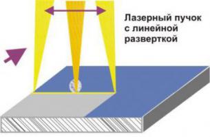 Погуглил процесс очистки:

Общее описание процесса

Схема процесса очистки предельно проста- излучение импульсного лазера фокусируют на поверхности детали, причем размер пятна должен быть такой, чтобы плотность мощности излучения за период импульса приводила к быстрому повышению температуры поверхностного слоя до температуры его быстрого разрушения (испарения или сублимации). Ориентировочная величина такой плотность мощности составляет от 107..1010 Вт/см2. При фокусировке в пятно размером порядка 0.5 мм для формирования такой плотности мощности достаточно лазера со средней мощностью всего 10 Вт.

Для сквозной обработки поверхности далее применяют сканирующие системы, которые развертывают лазерный пучок в линию с высокой скоростью (рис.1б), обрабатывая, таким образом, сразу полосу материала и затем линию обработки перемещают относительно поверхности. Общая производительность будет зависеть от мощности лазера, частоты импульсов, толщины и состава удаляемого слоя, в частности, существенную роль могут иметь поглощающие свойства поверхности.

На сильном различии степени поглощения лазерного излучения загрязнениями и основным материалом основаны некоторые специальные методы лазерной очистки — так музейные экспонаты из мрамора и других камней очень эффективно очищаются излучением СО2-лазеров с длиной волны 10.6 мкм (Рис.2) , так как длинноволновое излучение эффективнее поглощается именно загрязнениями органического характера, которые удаляются даже из микротрещин.