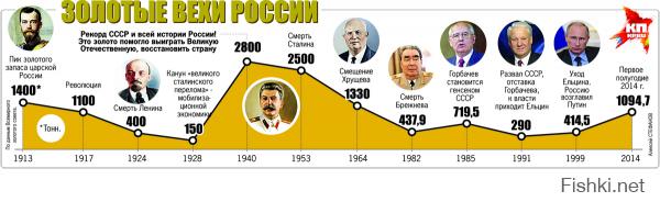 Западный капкан гроссмейстера Путина