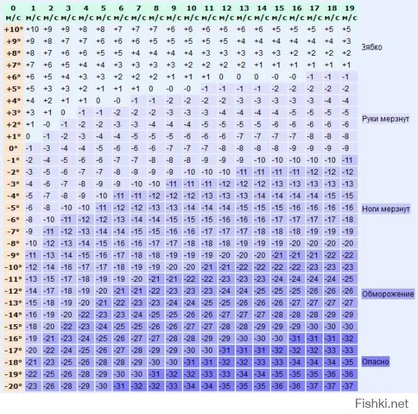 тоже самое говорите ?