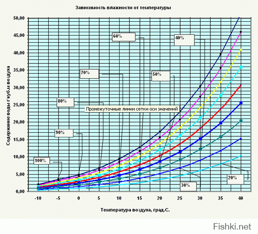 я где-то написал про высокую температуру?

?