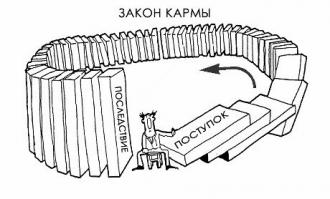 карма..
