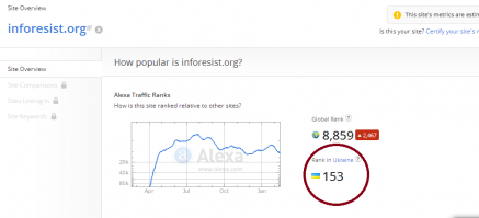 О украинские фейки перешли на новый уровень. Посмотрите на источник поста:
inforesist.org. - это один из рассадников укропропаганды. 
Да и посмотрите на другие посты автора:

или вот:

Видимо в усарине дешевые фейки перестали действовать, они на Россию переключились.
Скажем нет тупой украинской пропаганде на российских фишках!