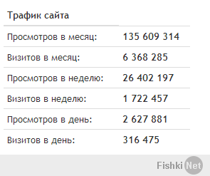 Извиняюсь по поводу ссылки на вчерашнюю новость, но модераторы
может лучше почистить солянку от картинок, т.е. боянов чем от новостей?
не все посетители сайта участвуют в дискуссии и в курсе всех новостей

вот на пример посещаемость фишек, скрин сделал сегодня