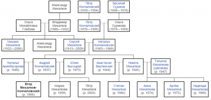 Зашел на вики почитать. Обнаружил причину гениальности, взлета и успеха этого режиссера: