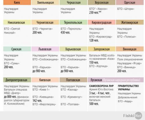 В качестве информации.

Долго искал, что то подобное, о действующих вооруженных формированиях и их численности.