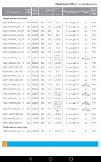 Я спорить с Вами не буду, но если можно дайте ссылку где написано, что АТ с коэф тр-ции больше двух запрещены. Я в свою очередь прикладываю чать номенклатерного каталога трансформаторного завода, в котором абсолбтно типовое решение АТ 500/220/20.