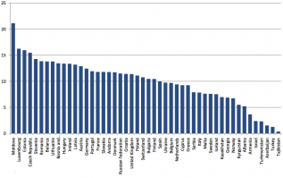 по данным ВОЗ 2012г.