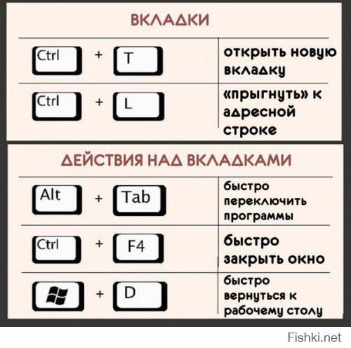 Небольшая поправочка закрыть окно не "Ctrl+F4", а "Alt+F4".
 А вообще для тех, кто начинал осваивать ПК ещё при НортонКомандире или просто голом ДОСе работа с клавиатурой приятней и быстрее, чем ковыряться в контекстных меню .............