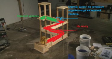 Модель невозможного водопада