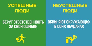 Винить во всём Россию и Путина - чисто украинский вариант.