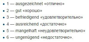 ну насчет Эйнштейна я наверное знаю откуда пошло, что он двоечник...Не знаю как было в его школьные годы, но на сегодняшний день в Германии оценки в немецких школах отличаются от русских в точности до наоборот, если в России 5 это хорошо, а 2 это плохо, то у немцев наоборот, 1 это отлично, 2 это хорошо, а 5 это плохо. а у Эйнштейна много 5 и 6, по современным немецким мерка он двоечник злостный