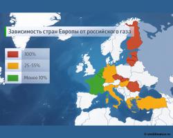 $200 за баррель нефти - цена санкций против России.

Сегодня ЕС может опубликовать новый санкционный список, в который войдут российские граждане и компании. Пока неизвестно, решится ли Запад на реальные экономические санкции с торговой блокадой, но если это произойдет, то цены на нефть взлетят выше $200 за баррель.
Сокращение торговли с Россией, которая является вторым по величине экспортером нефти в мире, создаст дефицит энергетических поставок, и это окажет побочные негативные последствия на Европы, а также не исключен новый мировой экономический кризис, считает старший экономист Oxford Economics Адам Слейтер.

"В таком случае, мировые цены на нефть могут взлететь выше $200 за баррель и стоимость газа будет также сильно расти", - сказал он.

По мнению экономиста, если Россия потеряет доступ к западным рынкам, то ее экспорт энергоносителей снизится на 80%. Появившийся пробел смогут заполнить страны ОПЕК, но экономического спада, связанного с высокими ценами на энергоносители, не избежать. ЕС покупает 84% российской нефти и 76% газа, но около четверти европейских стран полностью полагаются на поставки газа или нефти из России.

В настоящий момент Россия выполняет свои обязательства по поставкам, несмотря на все риски, связанные с транзитом через политически нестабильную Украину, но, если поставки будут прекращены, это может спровоцировать ответную реакций ЕС в виде третьего этапа санкций, который затронет целые сектора российской экономики, или в виде конкретных торговых ограничения.
В ЕС надеются, что Украина и Россия смогут урегулировать газовый спор к осени. При этом санкции против России стараются ужесточить США, а Европа не очень охотно следует этому примеру, так как ее экономика все еще слаба, а нарушение отношений с хорошим торговым партнером может еще сильнее дестабилизировать восстановление.

оригинал 
ИМХО. Введение третьего уровня санкций больше будет напоминать самокастрацию экономики Евросоюза..