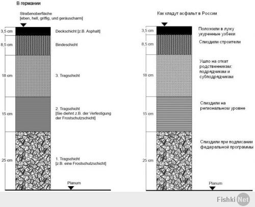 Как в Германии кладут асфальт Это стоит посмотреть 