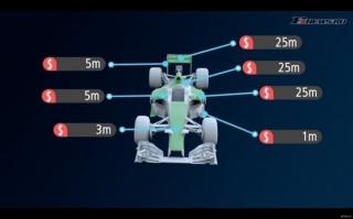 Стоимость годового размещения рекламы на болиде Формулы 1.
Буковка "m" - это миллион.