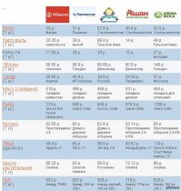 цены за 17.12.2014